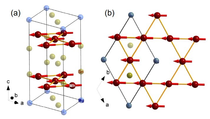 Ferromagnetic Resonance Spectroscopy on the Kagome Magnet MgMn6Sn6