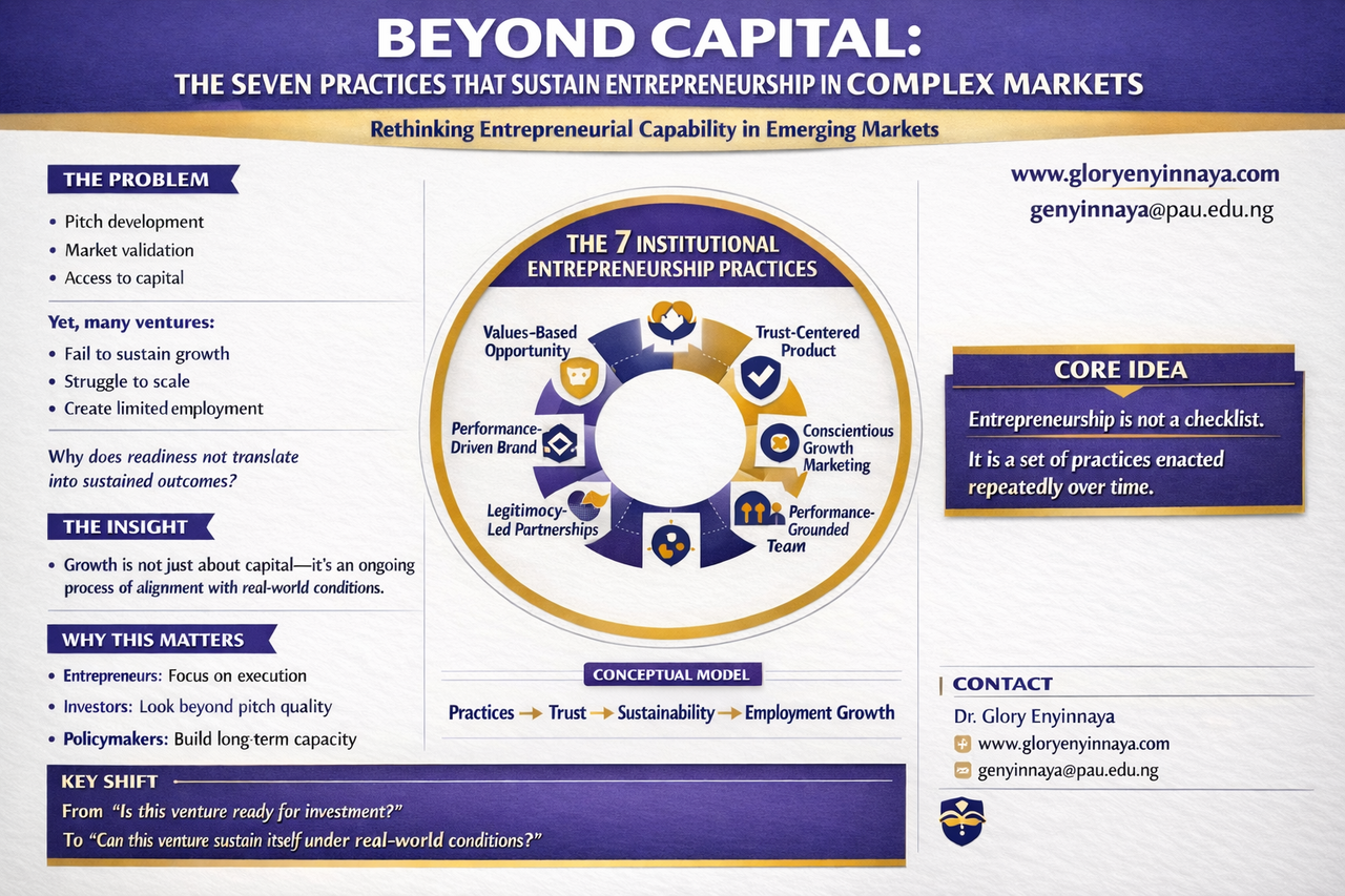Beyond Capital: The Seven Practices That Sustain Entrepreneurship in Complex Markets