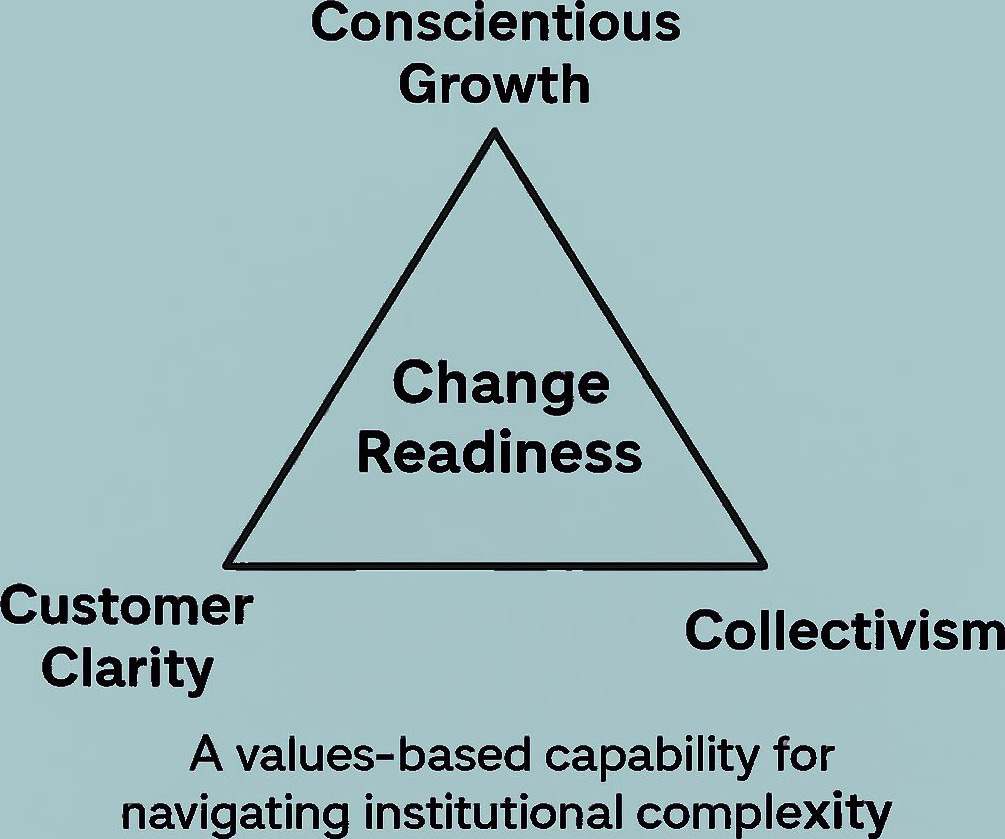 Why I Stopped Asking if African Startups Are “Investor-Ready”
