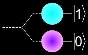 Deutsch Quantum Algorithm-Based Detection of Internal Fault in a Transformer
