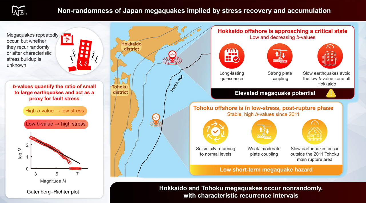 How small earthquakes hint at Japan’s next megaquakes
