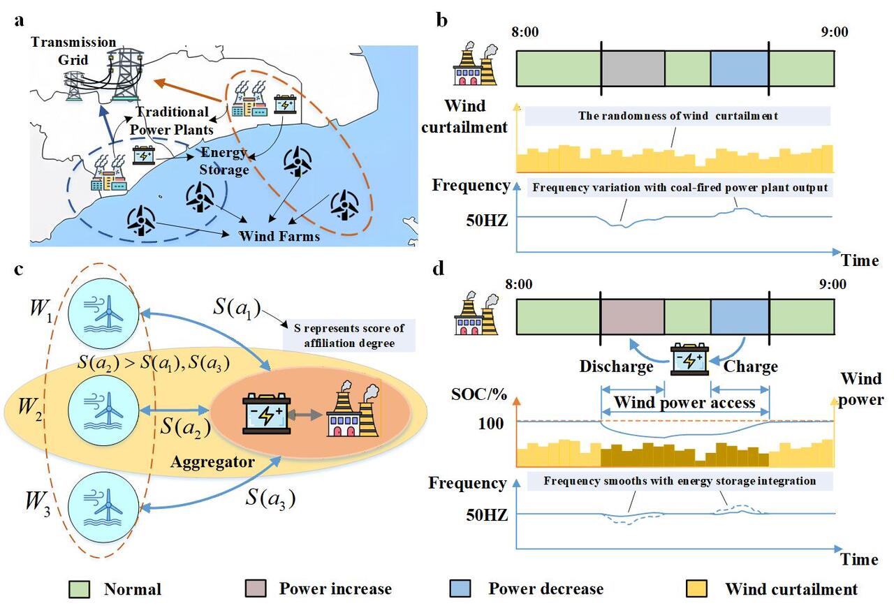 More Than Just Power: How Fish Farms Can Unlock the Full Potential of Offshore Wind