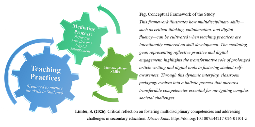 Multidisciplinary Competencies in Secondary Education