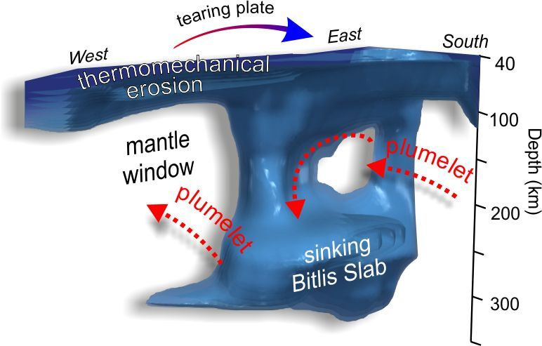 Anatomy of a Post-Subduction Collision: A Story from Deep Beneath the Surface 