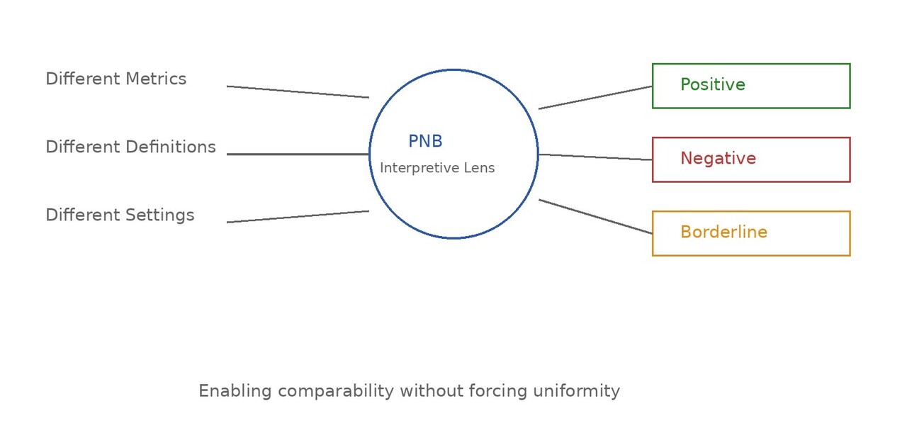 When evidence refuses to align: making sense of biomedical waste through PNB