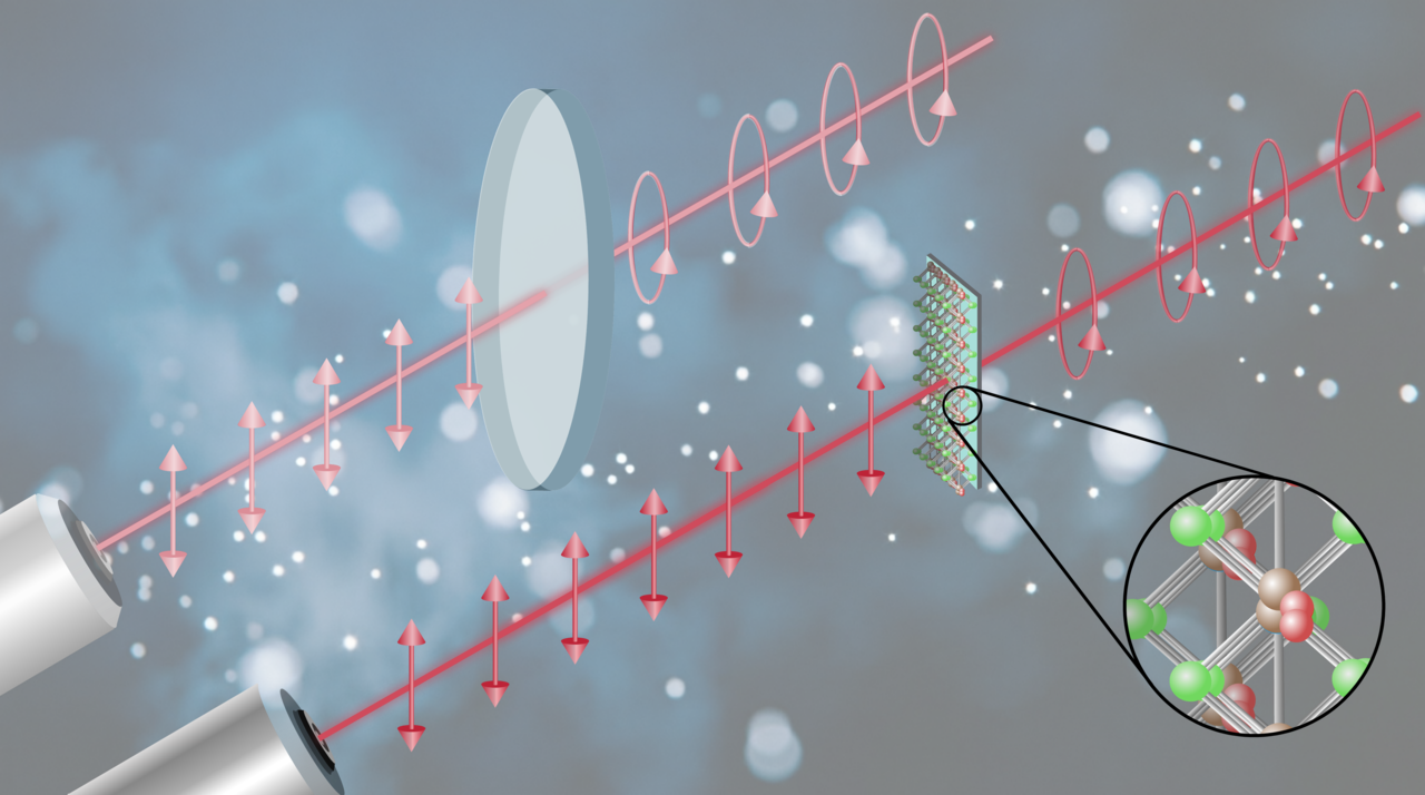 Waveplates go thinner and ultrathin!