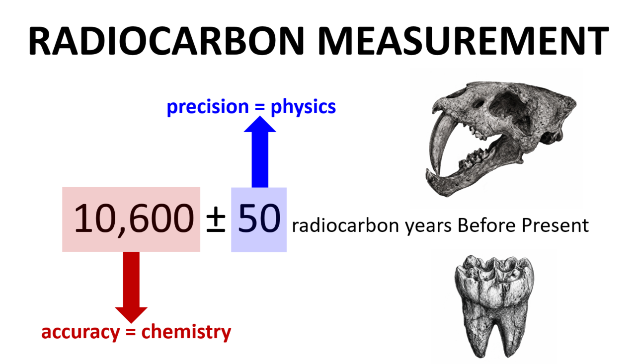 Uncovering unpublished radiocarbon data from Late Quaternary megafauna fossils
