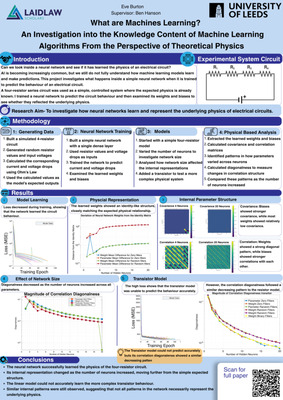 Research Poster - What are Machines Learning?