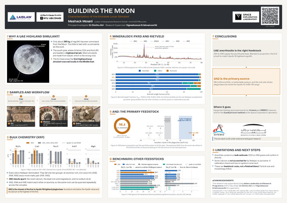From Desert to Descartes: Building the Moon