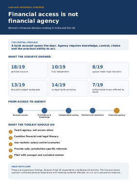 From Financial Access to Financial Agency: Research Infographic
