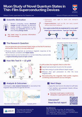 Research Poster: Muon Study of Novel Quantum States in Thin-Film Superconducting Devices