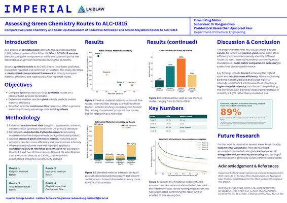 Laidlaw Poster - Research Project 