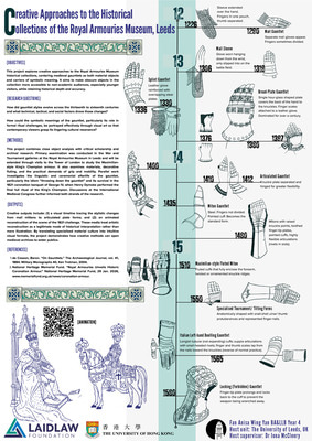 Research Poster: Creative Approaches to the Historical Collections of the Royal Armouries Museum, Leeds
