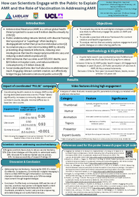 Research Poster - Superbugs vs. Vaccines: How Do We Tell the Story?