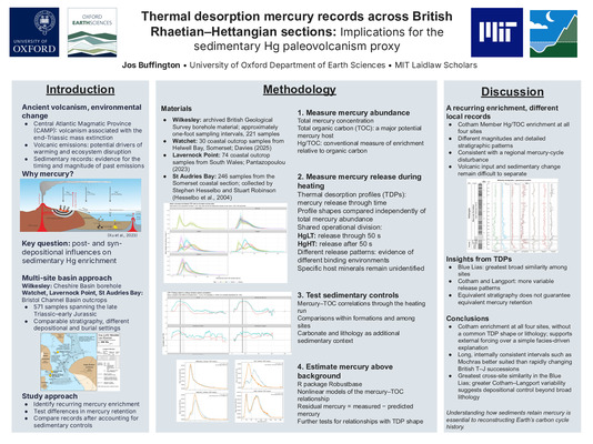 Poster: Thermal desorption mercury records across British Rhaetian–Hettangian sections: Implications for the sedimentary Hg paleovolcanism proxy
