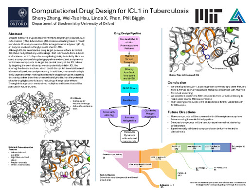 Computational Drug Design for ICL1 in Tuberculosis