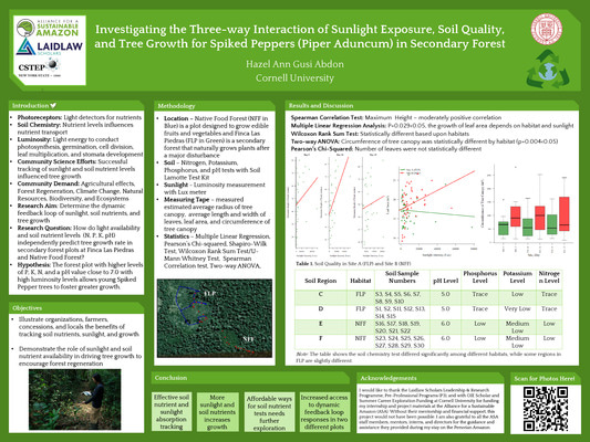 The Three-way Interaction of Sunlight Exposure, Soil Quality, and Tree Growth for Spiked Peppers (Piper Aduncum) in Secondary Forest
