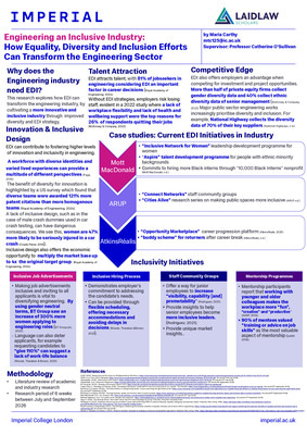 Engineering an Inclusive Industry: How Equality, Diversity and Inclusion Efforts Can Transform the Engineering Sector.   Research Poster
