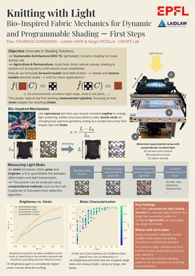 Knitting with Light: Bio-Inspired Fabric Mechanics for Dynamic and Programmable Shading － First Steps
