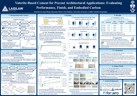 Poster | Vaterite-Based Cement for Precast Architectural Applications: Evaluating Performance, Finish, and Embodied Carbon