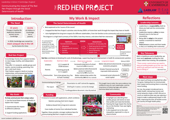 LiA poster: The Red Hen Project & Health Inequality in Cambridge