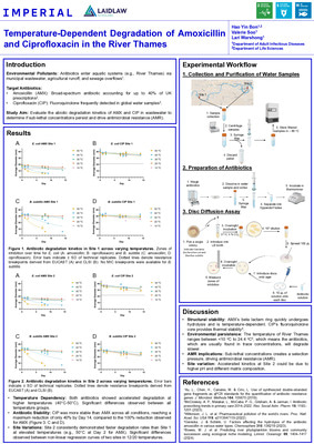 Poster: Temperature-Dependent Degradation of Amoxicillin and Ciprofloxacin in the River Thames