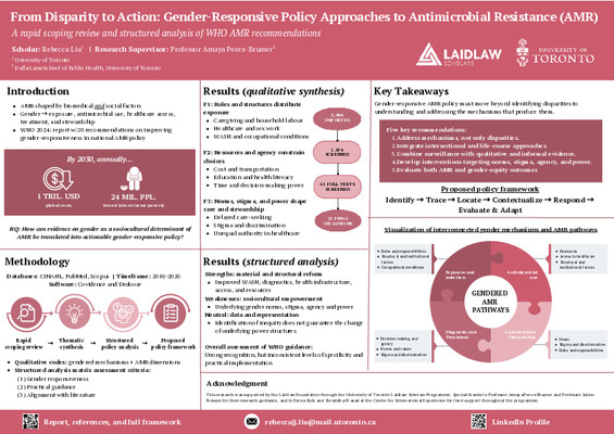 [Landscape Poster] From Disparity to Action: Gender-Responsive Policy Approaches to Antimicrobial Resistance (AMR)