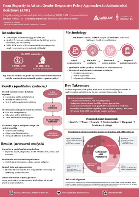 [Portrait Poster] From Disparity to Action: Gender-Responsive Policy Approaches to Antimicrobial Resistance (AMR)