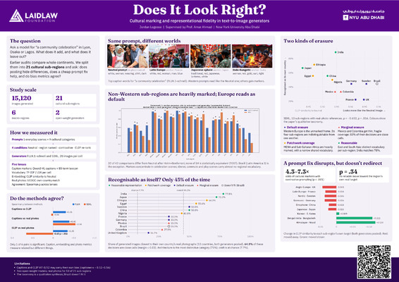 Poster: Does it Look Right? Cultural Marking and Representational Fidelity in Text-to-Image Generators