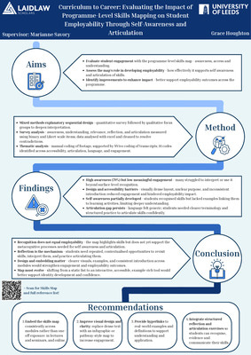 Research Poster - Curriculum to Career: Evaluating the Impact of Programme-Level Skills Mapping on Student Employability Through Self-Awareness and Articulation
