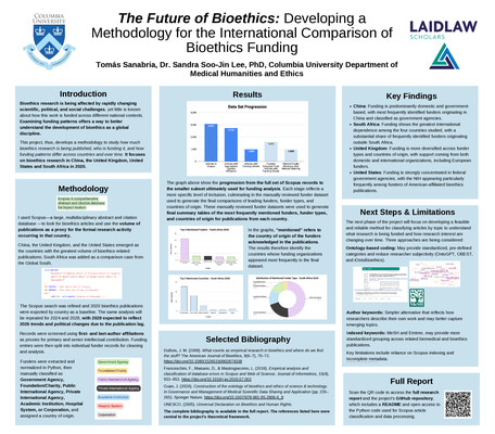 The Future of Bioethics: Developing a Methodology for the International Comparison of Bioethics Funding