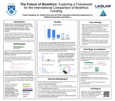 The Future of Bioethics: Developing a Methodology for the International Comparison of Bioethics Funding