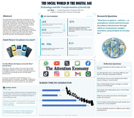 The Social World In The Digital Age- Research Poster