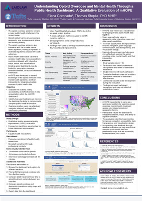 Research Poster- Understanding Opioid Overdose and Mental Health Through a Public Health Dashboard: A Qualitative Evaluation of mHOPE 