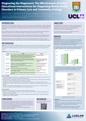 Diagnosing the Diagnosers: A Systematic Review