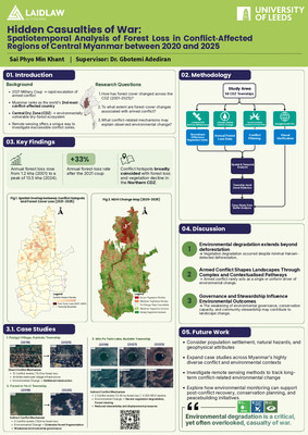 Hidden Casualties of War: Spatiotemporal Analysis of Forest Loss in Conflict‑Affected Regions of Central Myanmar between 2020 and 2025