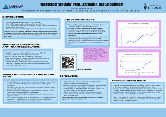 Transgender Sexuality: Porn, Legislation, and Embodiment | Poster