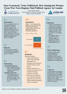 Research Poster Portrait: Once Fractured, Twice Politicized: How Immigrant Women From War-Torn Regions Find Political Agency In Canada