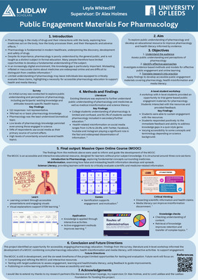 Research Poster: Public Engagement Materials For Pharmacology