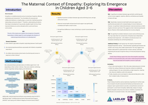 Research Poster - The Maternal Context of Empathy: Exploring Its Emergence in Children Aged 3-6