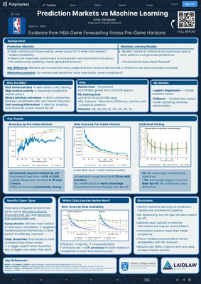 Poster - Prediction Markets vs ML Models in Forecasting NBA Games