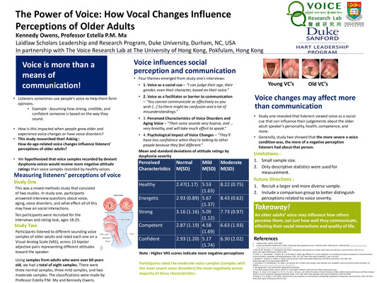 Does one's voice influence the perception of listeners?? 