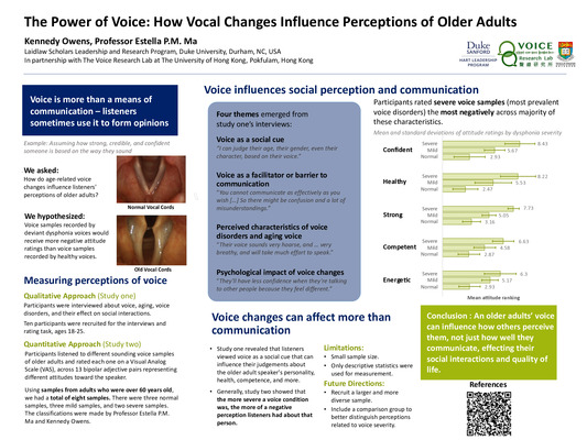 Does one's voice influence the perception of listeners? 