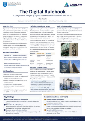 Research Poster - The Digital Rulebook: A Comparative Analysis of Digital Asset Protection in the DIFC and the EU