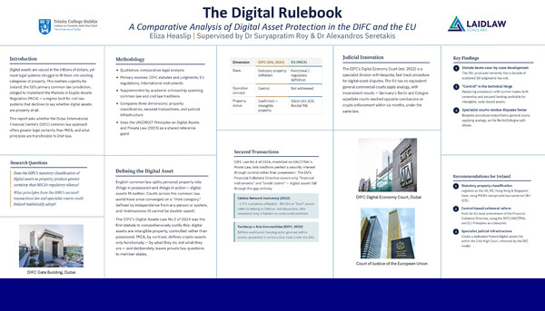 Research Poster - The Digital Rulebook: A Comparative Analysis of Digital Asset Protection in the DIFC and the EU