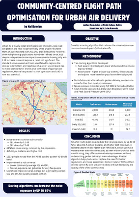 Community-centred Flight Path Optimisation for Urban Air Delivery (UAD)