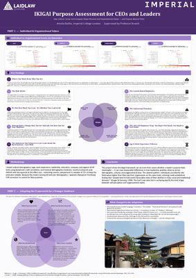 Research Poster: IKIGAI Purpose Assessment for CEOs and Leaders