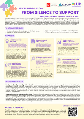 LiA Poster: From Silence to Support 