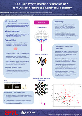 Research Poster : Can Brain Waves Redefine Schizophrenia? From Distinct Clusters to a Continuous Spectrum