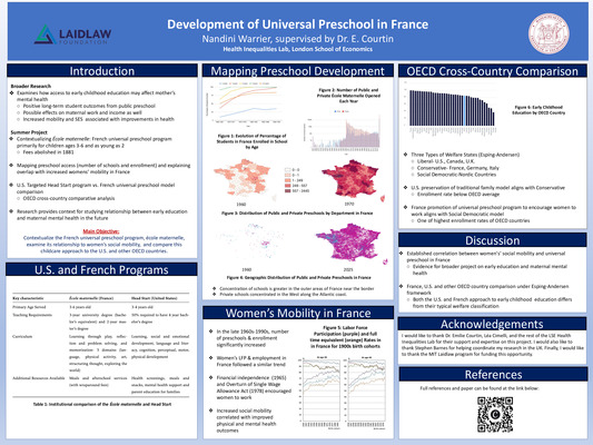Development of Universal Preschool in France